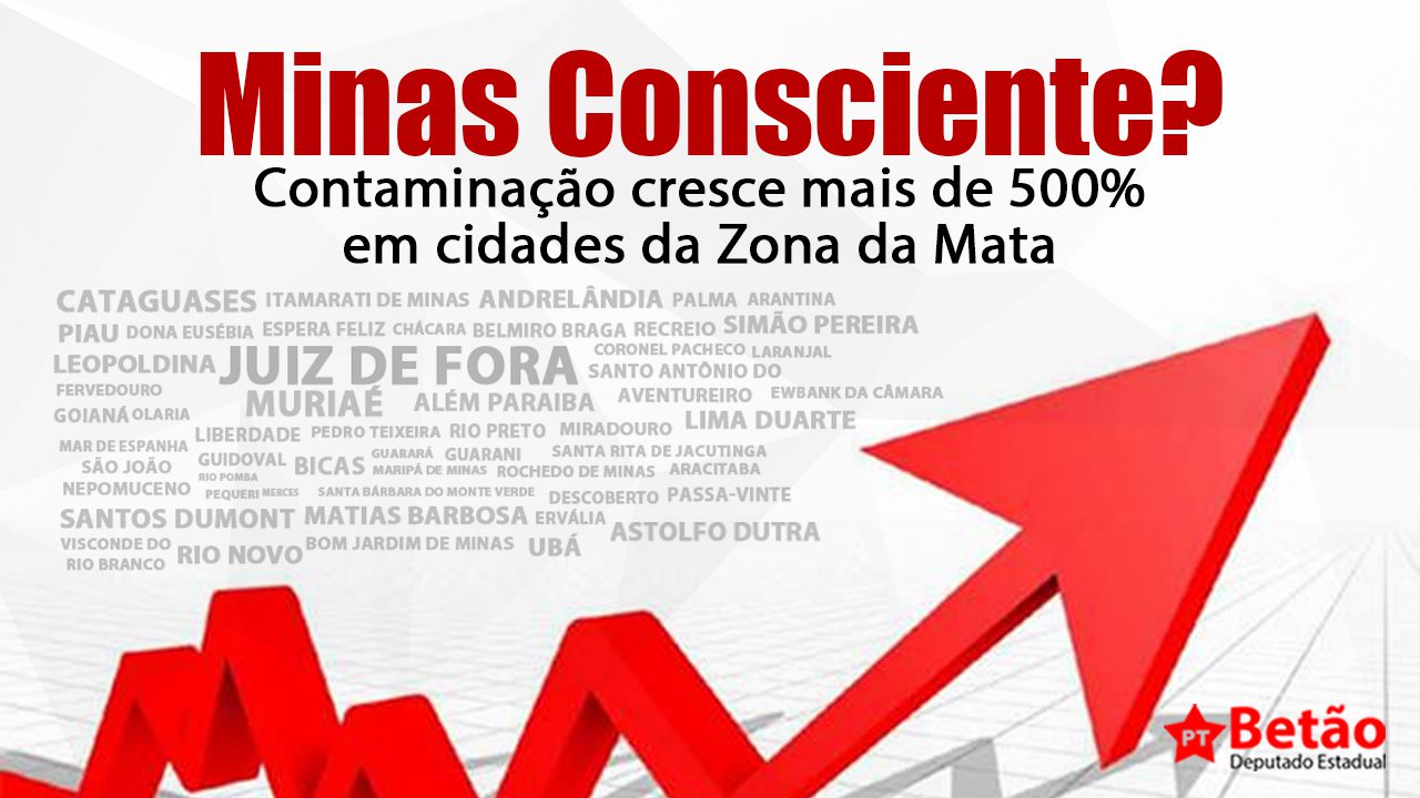 Read more about the article Um mês de Minas Consciente e cidades da Zona da Mata têm aumento vertiginoso na contaminação pela Covid-19